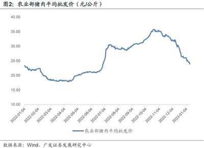 待確認(rèn)的PPI底與金屬及金屬礦批發(fā)市場前景分析